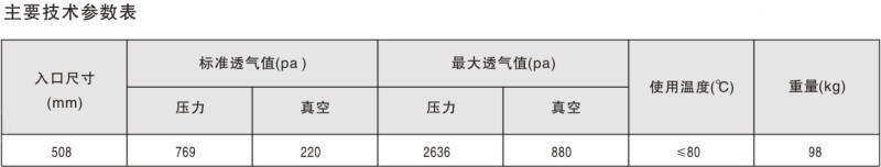 508壓力真空放閥